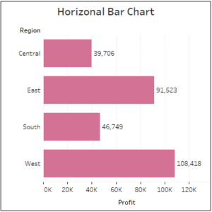 7-horizontal-bar-chart