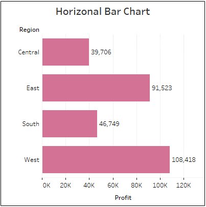 Horizonal bar chart
