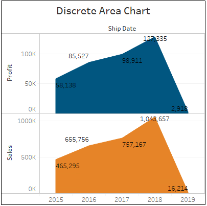 Discrete-area-chart