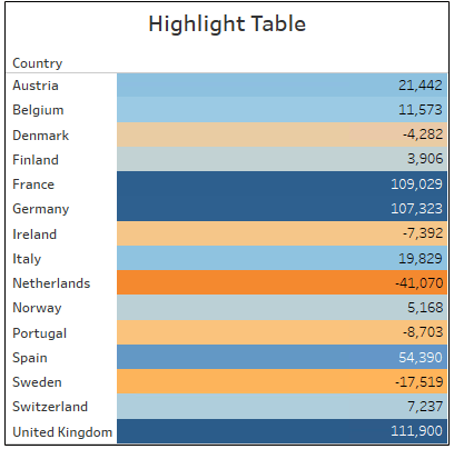 Highlight table
