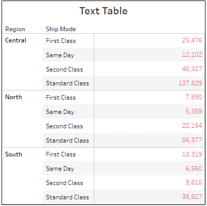 text-table
