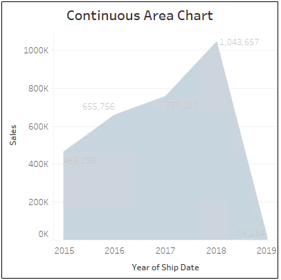 continuous-area-chart