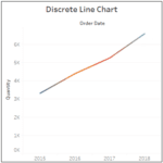 Tableau Charts - The Types and Traits: Part 02 | QR Solutions Pvt Ltd