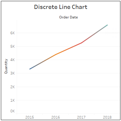discrete-line-chart