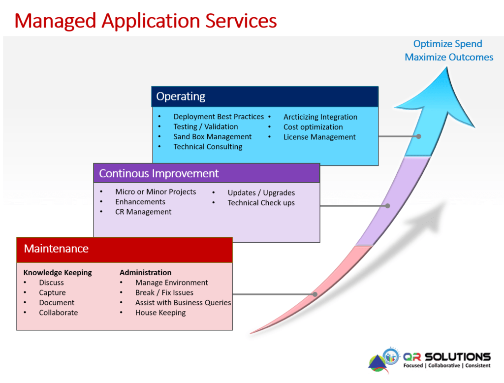 managed-application services