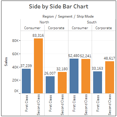 side by side bar chart