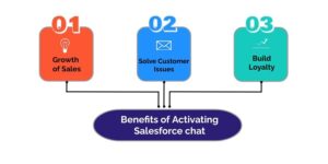 Salesforce-chat